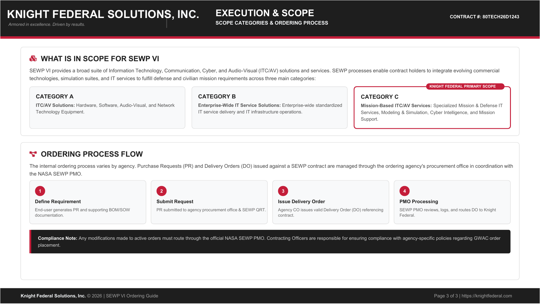 SEWP VI Ordering Guide, page 3 of 3: scope categories A, B and C and the four-step ordering process flow.